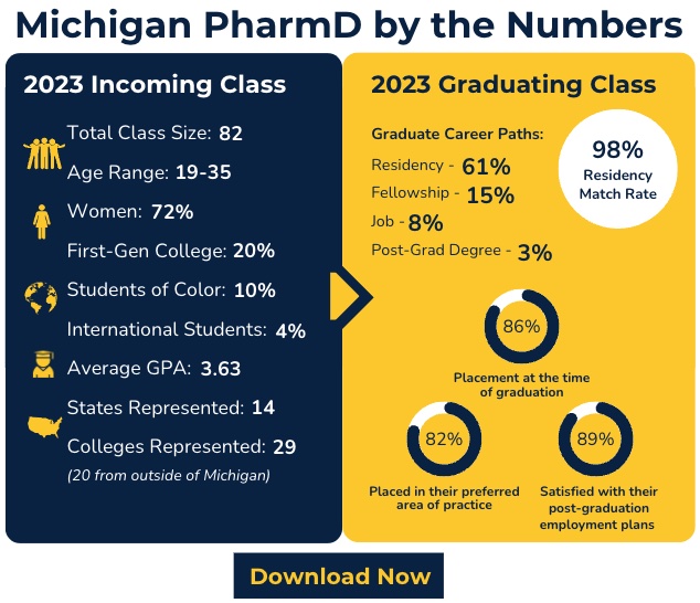 Michigan PharmDs by the Numbers