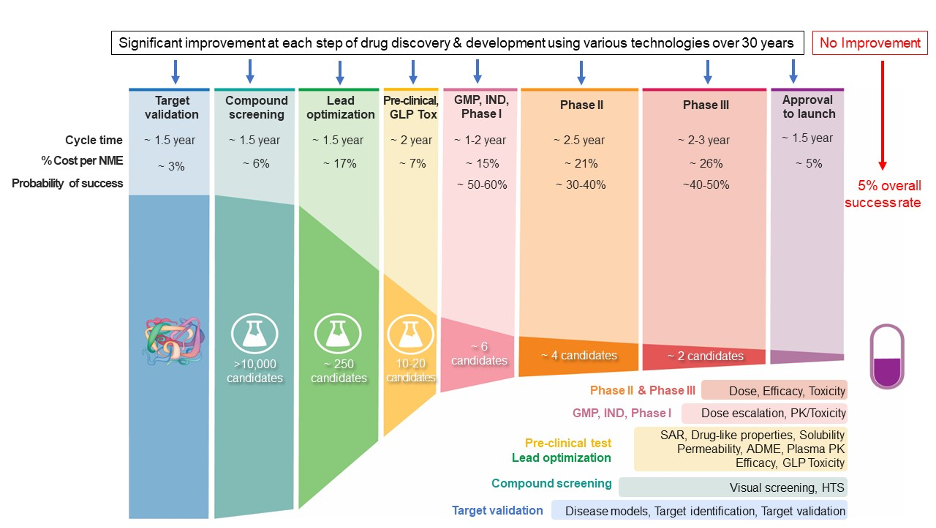 Dr. Sun chart 2